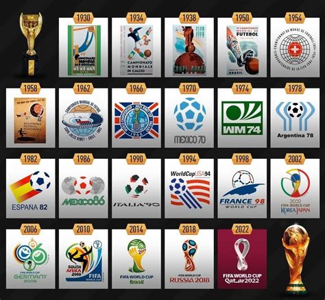 Fifa World Cups 2022 Fifa World Cup 2002 World Cup World Cup Russia