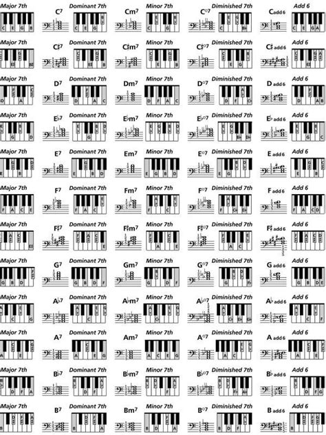 Piano Chord Chart Advanced Blog For Me