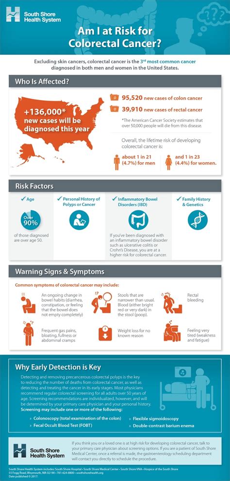 The Lowdown On Colorectal Disease And Screenings Infographic South