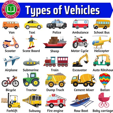 Different Types Of Vehicles With Name And Pictures Learn English Kid
