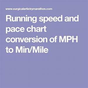 Running Speed And Pace Chart Conversion Of Mph To Min Mile