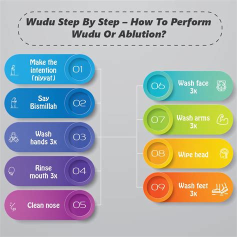 Wudu Steps How To Perform Wudu Or Ablution Quran For Kids