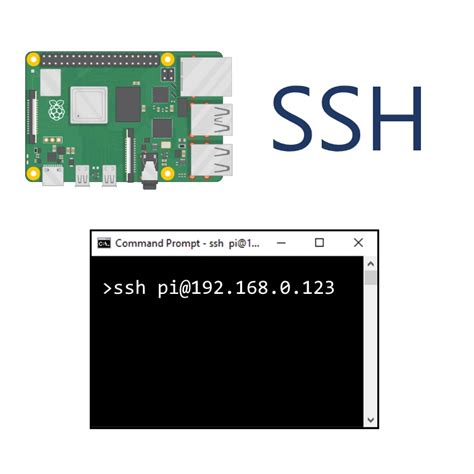 Comment établir Une Connection Ssh Avec Un Raspberry Pi