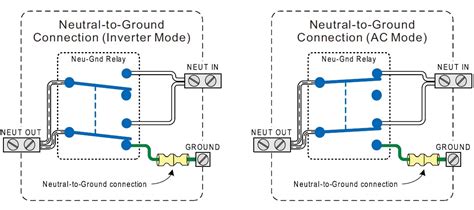 Automatic Neutral To Ground Connection Sigineer Power