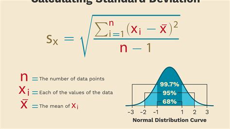 How To Calculate Sample Standard
