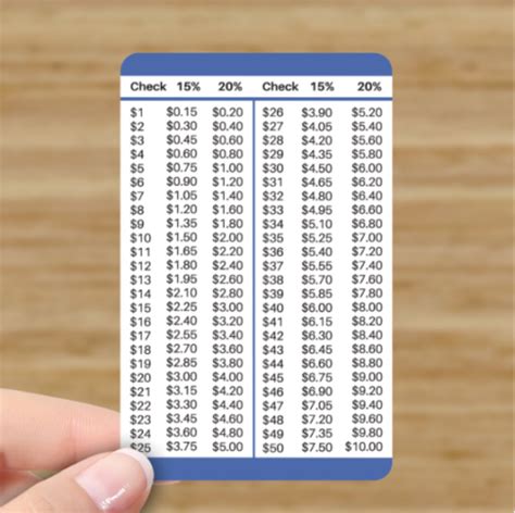 Tip Converter Chart Wallet Card Table Calculator For Restaurant Server