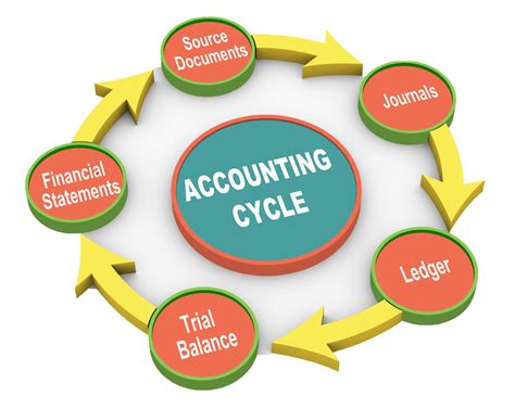 Peterson Bookkeeping - Full cycle bookkeeping and ...