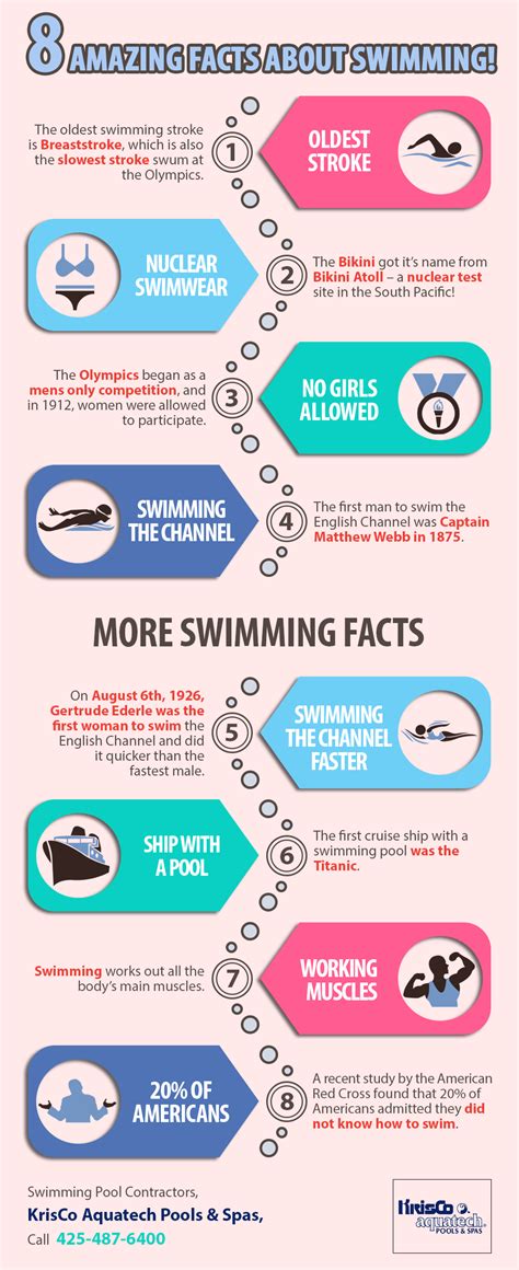 8 Amazing Facts About Swimming Shared Info Graphics