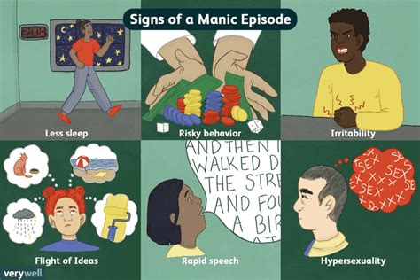 Mania Symptoms Treatment And Coping With Manic Episodes
