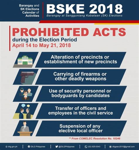 What are opposite words of prohibited? Prohibited Acts During the Election Period