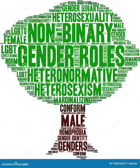 Gender Roles Word Cloud Stock Illustration Illustration Of Sexuality 105023629