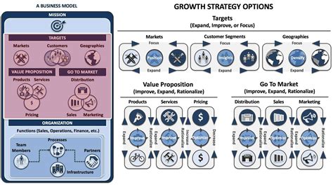 Developing Your Business Growth Strategy By A Mckinsey Alum