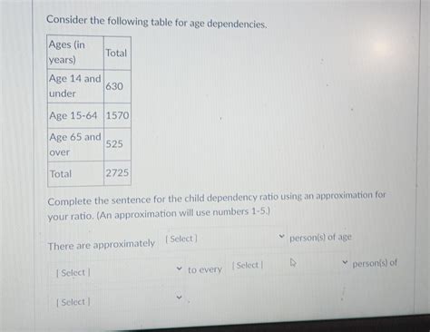 Solved Consider the following table for age | Chegg.com