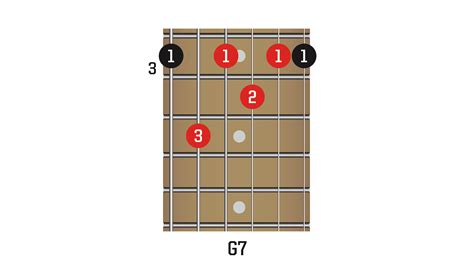 3 Escalas De Guitarra Para Principiantes Actualizado 2023 Howlthemes
