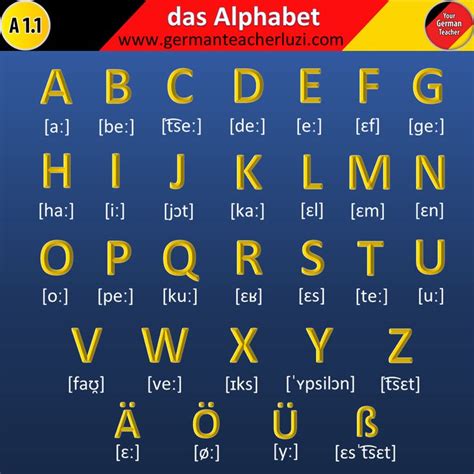 The German Alphabet German Language Learning German Language Learn