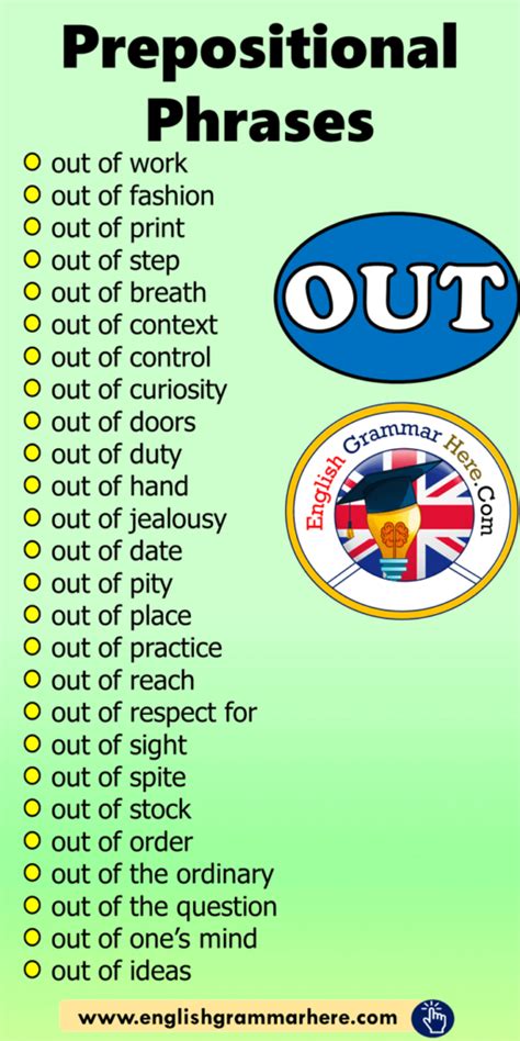 Prepositional Phrases List English Grammar Here Learn English Grammar