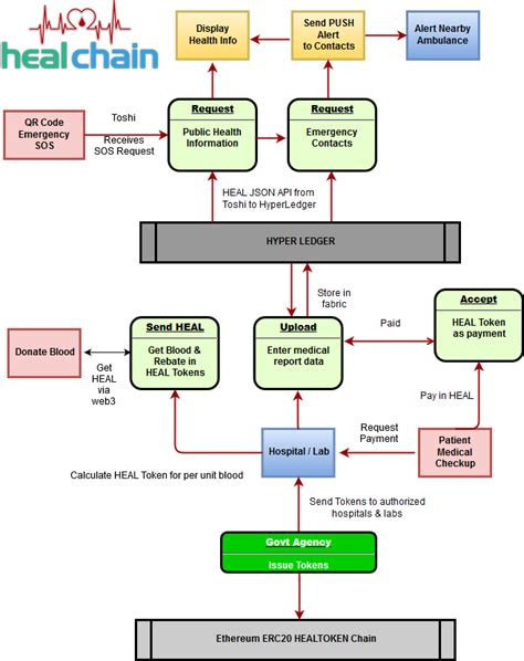 Process Flow Diagrams Myhaccp Gambaran