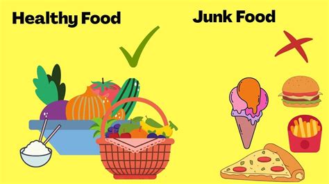 Healthy Food Vs Junk Food Learn About Food For Kids What Is Healthy