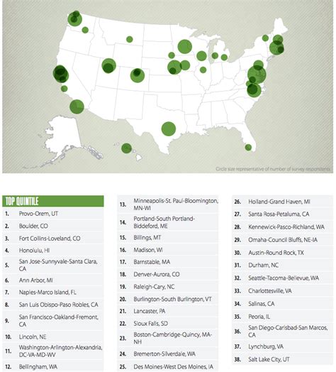 The Happiest And Healthiest Cities In America Map