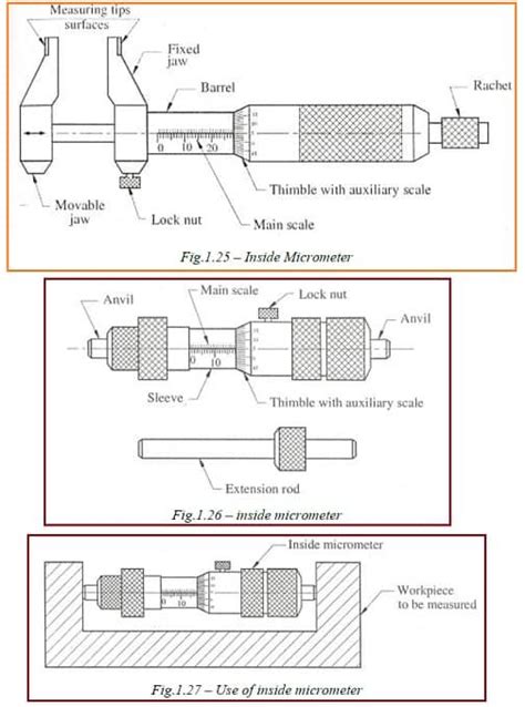 Micrometer Types Diagram Parts How To Read Micrometer Learn