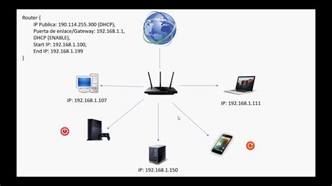 Tutorial Dhcpstatic Youtube