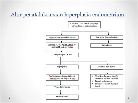 Hiperplasia And Cancer Endometrium Definisi Hiperplasia Endometrium