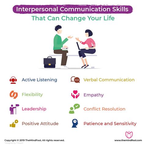 Interpersonal Communication What Are Interpersonal Skills Definition