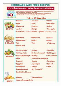 11 Month Baby Food Chart In Tamil Best Picture Of Chart Anyimage Org