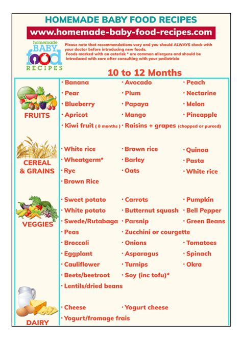 Try to eat together as much as possible, babies learn from watching you eat. Baby Solid Foods Chart For 10 to 12 Months