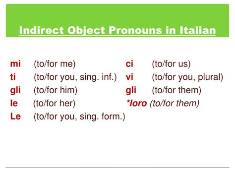 Indirect Object Pronouns English