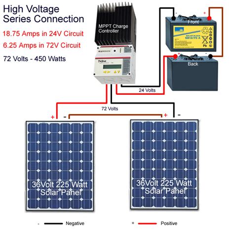 I don't know how to filter or sort my search results. Connecting solar panels to MPPT Charge Controller ...