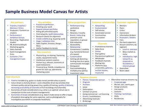 Content of business model canvas: business model canvas museum - Google zoeken | Canvassen