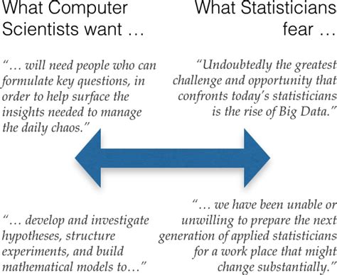Pdf drive investigated dozens of problems and listed the biggest global. Statistical Graphics and more » Blog Archive » Statistics ...