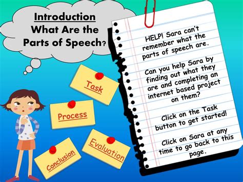 Ppt Introduction What Are The Parts Of Speech Powerpoint