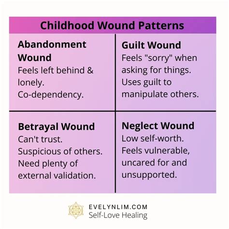 How To Heal Childhood Wounds 4 Common Patterns My Self Help And Do