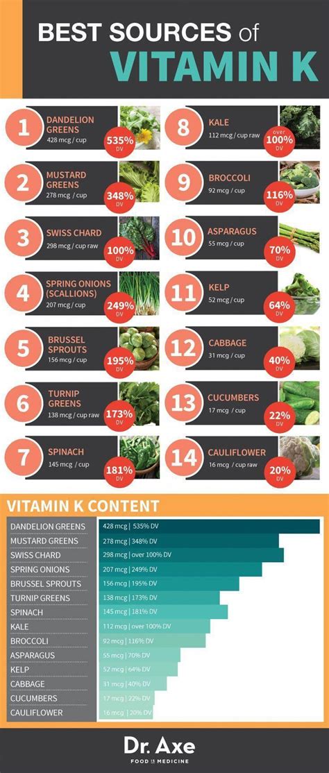 Vitamin K Rich Foods Sources Infographic Table Nutrition Health