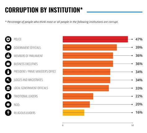 Citizens Speak Out About Corruption In Africa