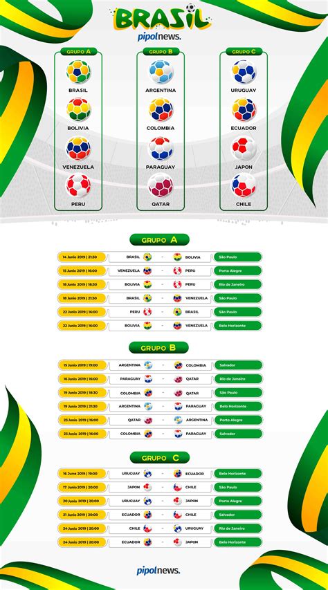 The 10 teams have been drawn into two groups of five. Copa América 2019: Información y Fixture