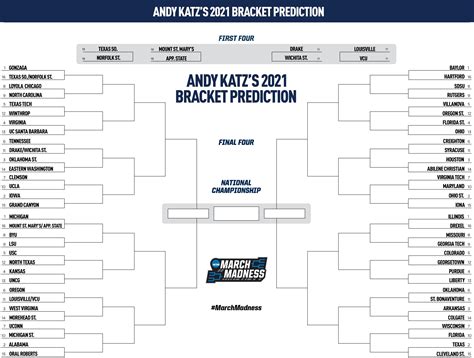 Final thoughts on elite eight for march madness 2021. 2021 NCAA bracketology: March Madness predictions by Andy Katz | NCAA.com