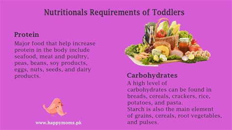 Nutritional Needs Of Toddlers Nutrition Toddler Nutrition Food