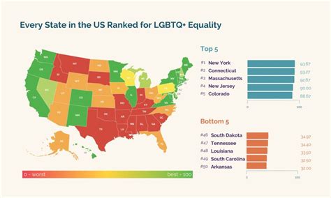 The Best And Worst Us States For Lgbtq Equality Vacationer Magazine