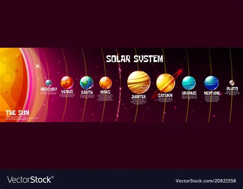 Vector Cartoon Solar System Planets And Sun Position On Cosmic Universe