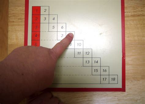 Fileaddition Finger Chart 3 4 Montessori Album