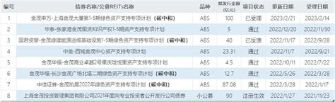 金茂再发百亿碳中和abs的绿债热火 36氪