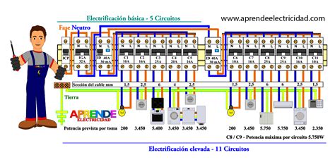 Instalaciones Electricas En Viviendas Aprende Electricidad