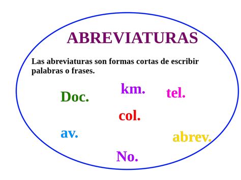 Abreviaturas Español Baúl Didáctico Abreviaturas