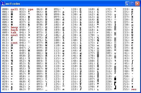 Python Tabela Ascii Numeros Maiusculas E Minusculas Images