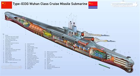 New Cutaway Of Chinese Navys Unique Type 033g Cruise Missile Sub Oc