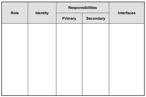 Team Roles And Responsibilities Template Free Ppt And Pdf Download