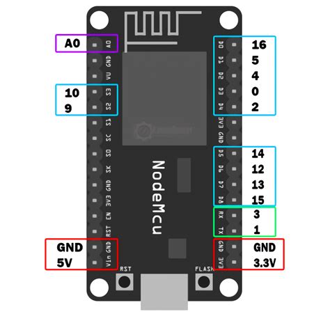 Pin Out Nodemcu Dan Instalasi Board Nodemcu Ke Arduino Ide Sinau